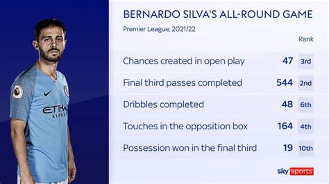 Bernardo Silva stats and ratings .